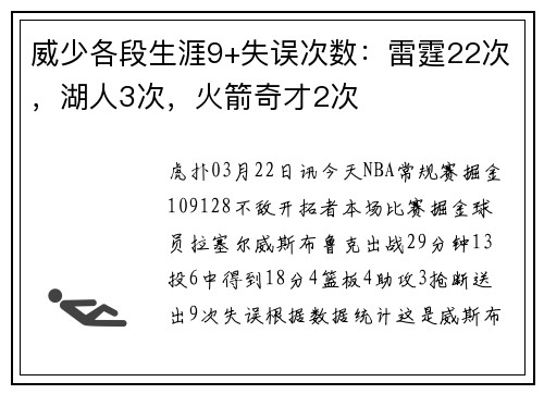 威少各段生涯9+失误次数：雷霆22次，湖人3次，火箭奇才2次